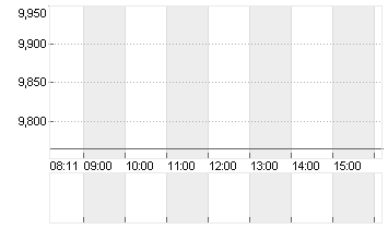 OVH GROUPE (PROM.)EO 1 Chart
