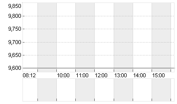 OVH GROUPE (PROM.)EO 1 Chart