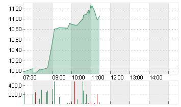 OVH GROUPE (PROM.)EO 1 Chart