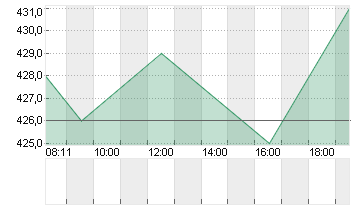 SEAGATE TEC.HLD.DL-,00001 Chart