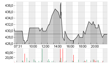 SEAGATE TEC.HLD.DL-,00001 Chart