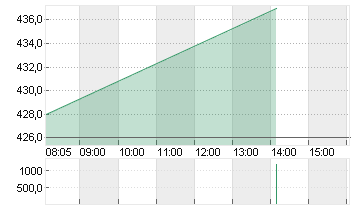 SEAGATE TEC.HLD.DL-,00001 Chart