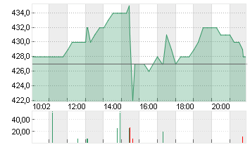 SEAGATE TEC.HLD.DL-,00001 Chart