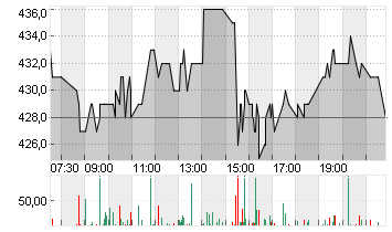SEAGATE TEC.HLD.DL-,00001 Chart