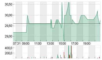 PLANET LABS PBC A  -,0001 Chart