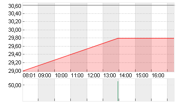 PLANET LABS PBC A  -,0001 Chart