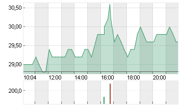 PLANET LABS PBC A  -,0001 Chart