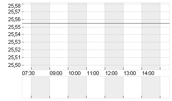 CONFLUENT INC.A DL-,00001 Chart