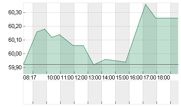 ASR NEDERLAND N.V.EO-,16 Chart