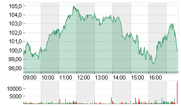 ABIVAX SA         EO -,01 Chart