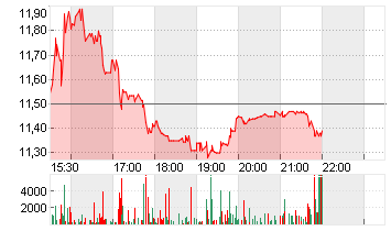 AEBI SCHMIDT HLDNG  SF 10 Chart