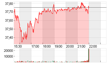 AMER SPORTS INC. Chart
