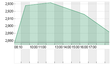 AROUNDTOWN EO-,01 Chart