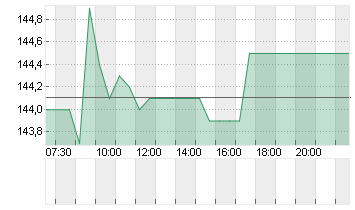 BANQUE CANTONALE VAUD.SF1 Chart