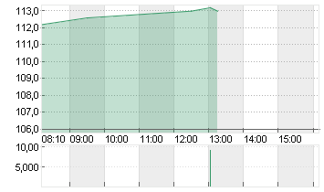 BAIDU A ADR DL-,000000625 Chart