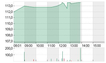 BAIDU A ADR DL-,000000625 Chart