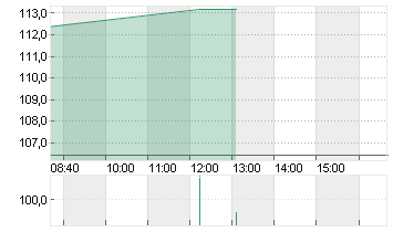 BAIDU A ADR DL-,000000625 Chart
