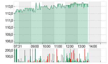 BAIDU A ADR DL-,000000625 Chart
