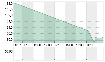 BIOGEN INC. DL -,0005 Chart