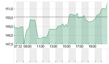 BIOGEN INC. DL -,0005 Chart
