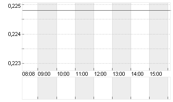 CASINO, GUICH.INH. EO0,01 Chart