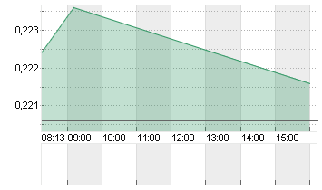 CASINO, GUICH.INH. EO0,01 Chart