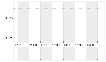 CASINO, GUICH.INH. EO0,01 Chart