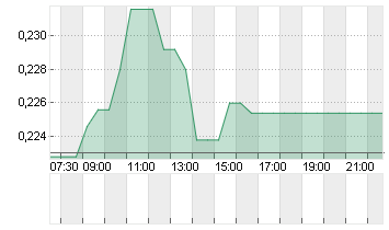 CASINO, GUICH.INH. EO0,01 Chart