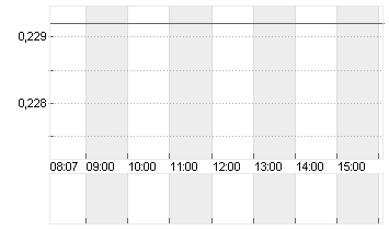 CASINO, GUICH.INH. EO0,01 Chart