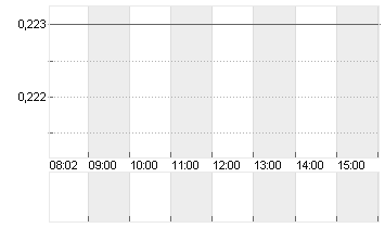 CASINO, GUICH.INH. EO0,01 Chart