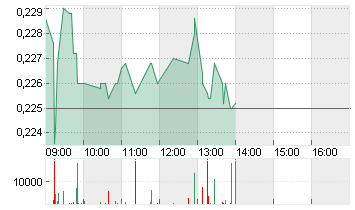 CASINO, GUICH.INH. EO0,01 Chart