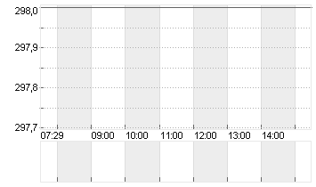 KARDEX HOLDING   SF  0,45 Chart