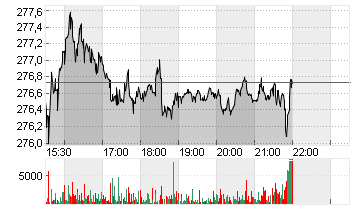 CME GROUP INC.     DL-,01 Chart