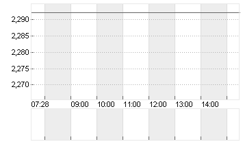 SHANG.FOS.PHARM.GR.H YC 1 Chart