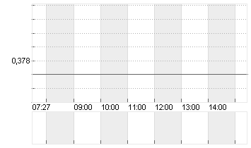 CHINA VANKE CO.LTD H YC 1 Chart