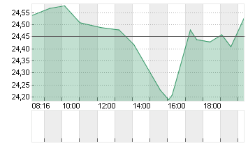 CAMPBELLS CO.    DL-,0375 Chart