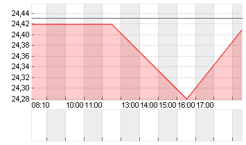 CAMPBELLS CO.    DL-,0375 Chart