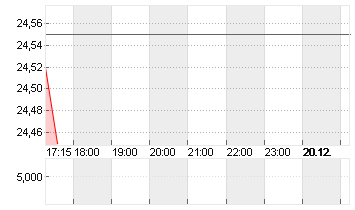 CAMPBELLS CO.    DL-,0375 Chart