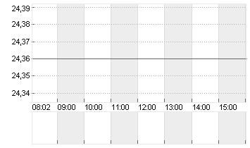 CAMPBELLS CO.    DL-,0375 Chart