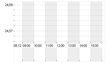CAMPBELLS CO.    DL-,0375 Chart