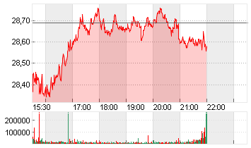 CAMPBELLS CO.    DL-,0375 Chart