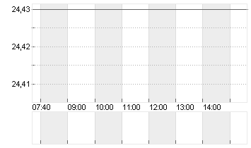 CAMPBELLS CO.    DL-,0375 Chart