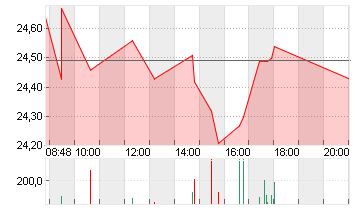 CAMPBELLS CO.    DL-,0375 Chart