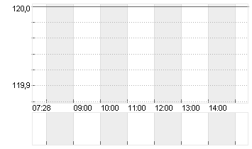 NUERNBERGER BET.AG VNA Chart
