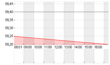 AGEAS SA/NV Chart