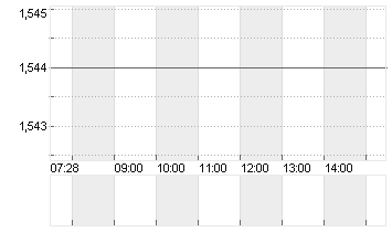 WORLDLINE S.A.    EO -,68 Chart