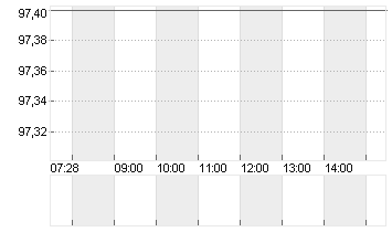 ABIVAX SA         EO -,01 Chart