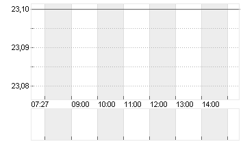 SOITEC S.A.          EO 2 Chart