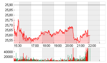 GAP INC.           DL-,05 Chart