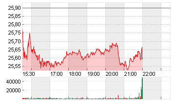 GAP INC.           DL-,05 Chart